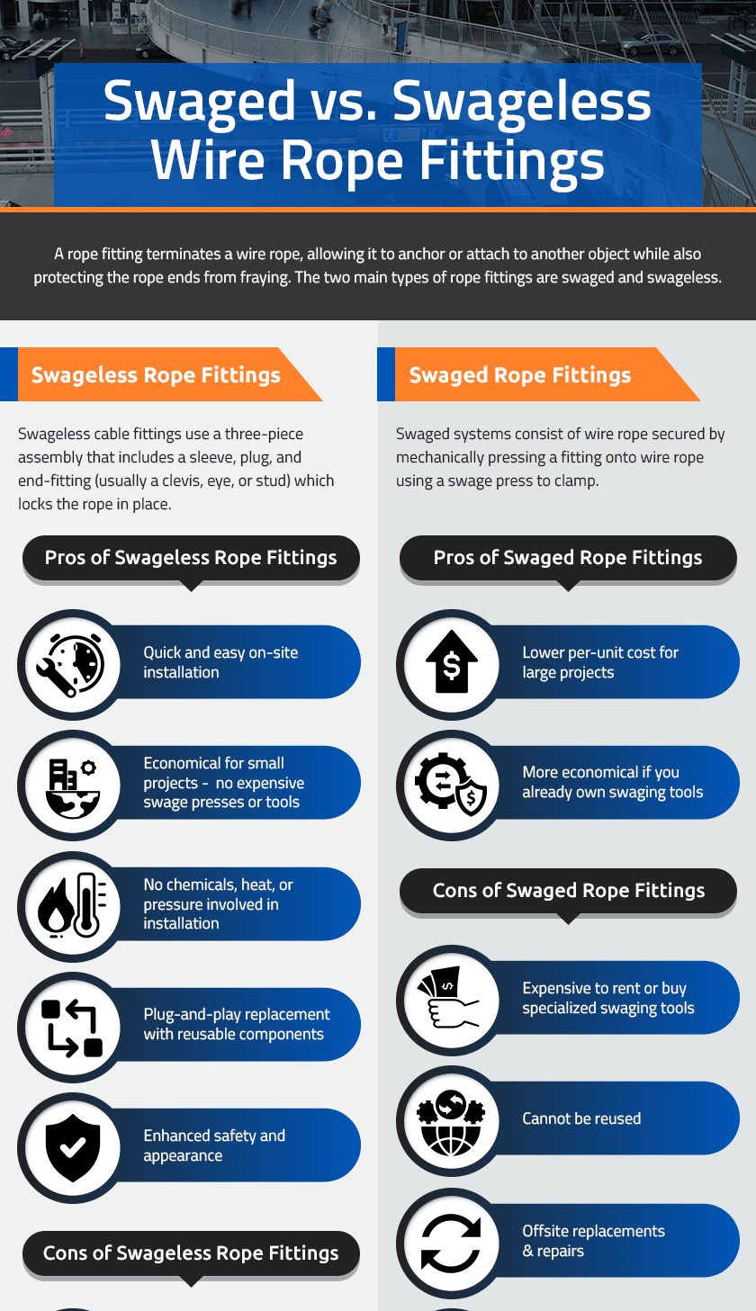 Swaged vs. Swageless Wire Rope Fittings